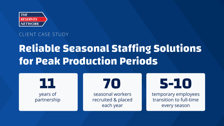 Reliable Seasonal Staffing Strategies for Peak Production Periods